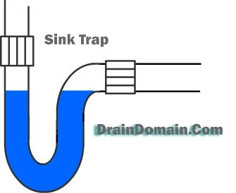www.draindomain.com_sink trap venting